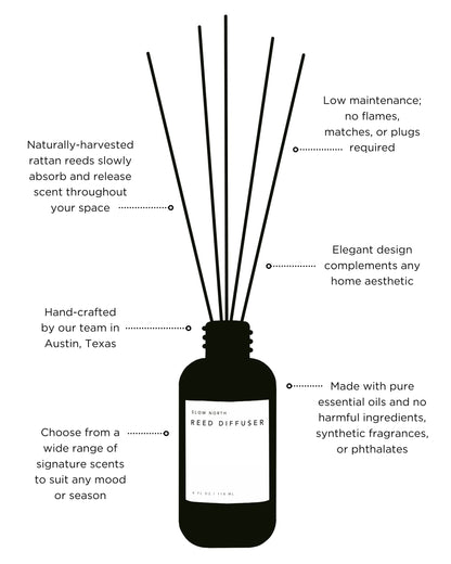 Shangri-La - Reed Diffuser