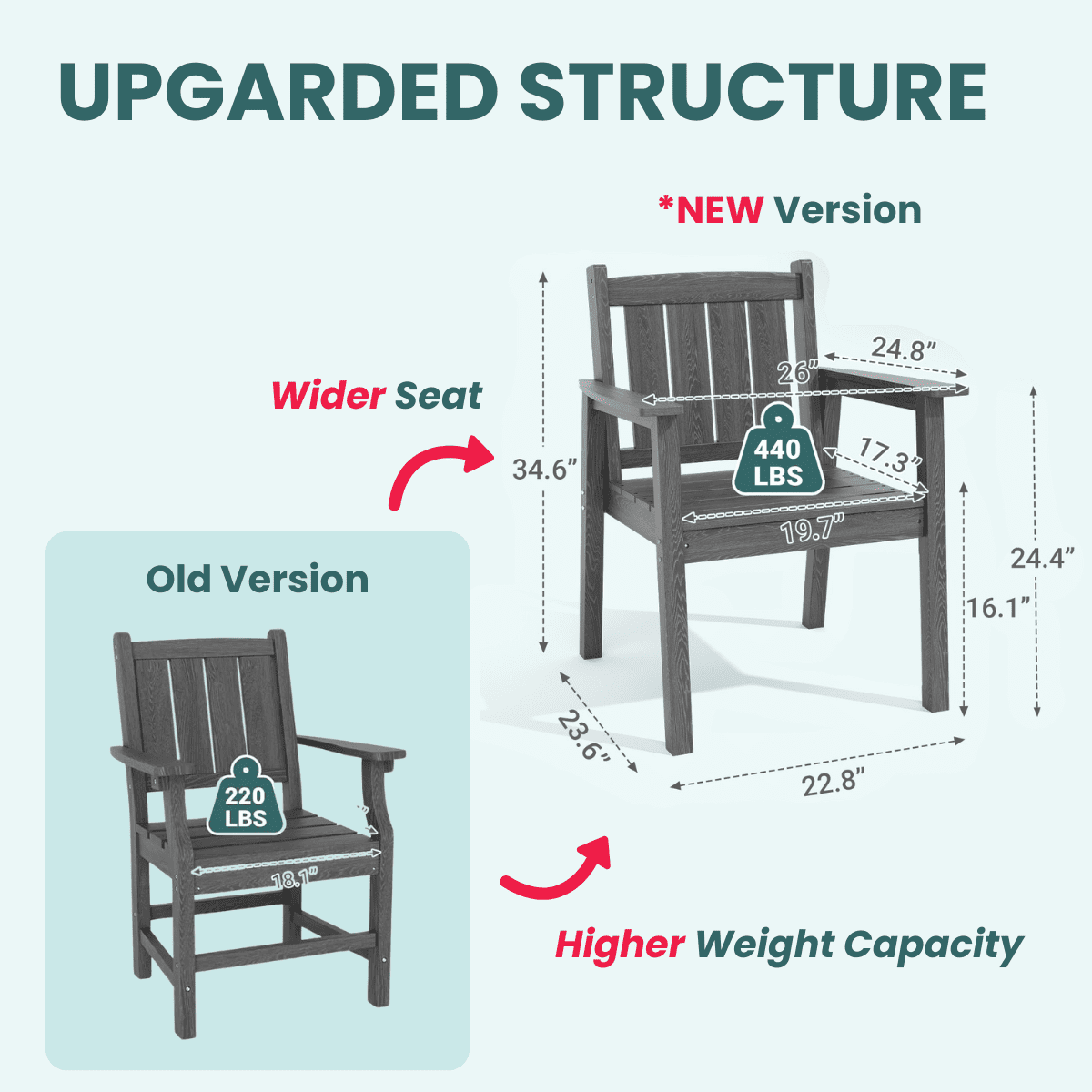 7-Piece HDPE Outdoor Dining Table and Chairs with Umbrella Hole - Multiple Sizes, 2 Colors